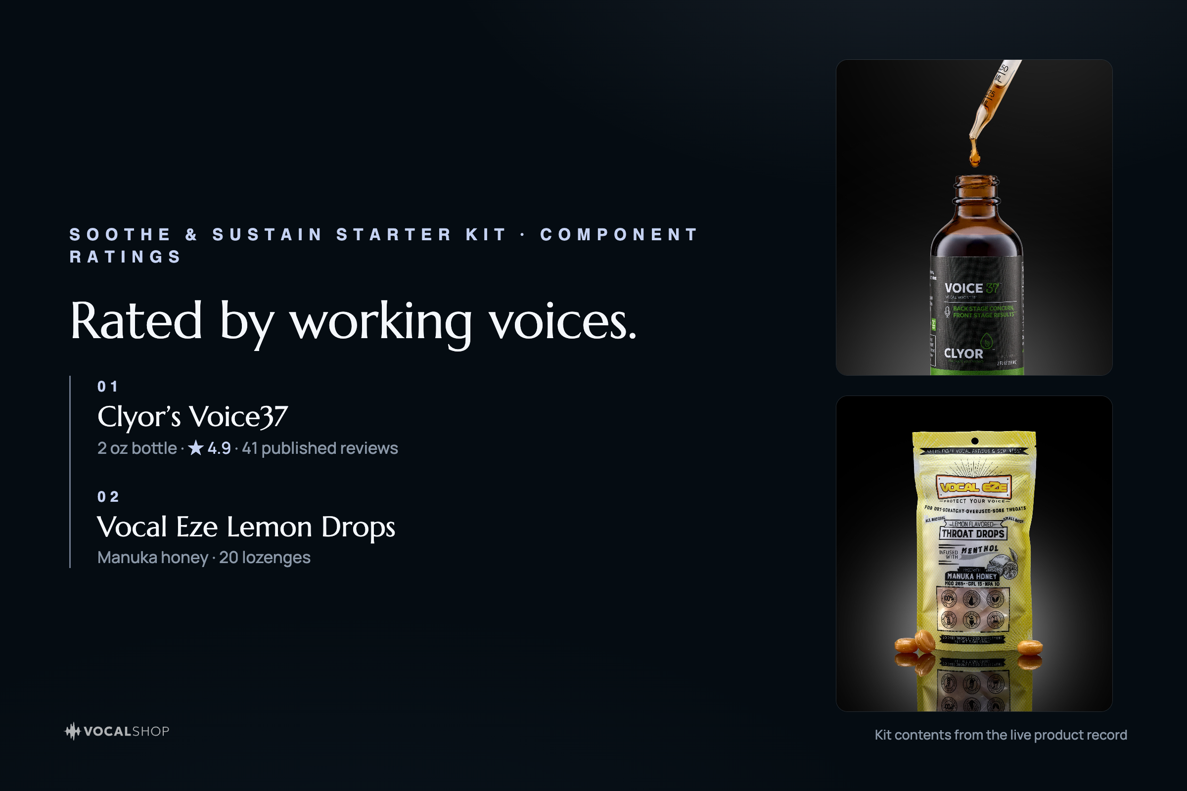 Soothe & Sustain Starter Kit — component ratings: Clyor Voice37 and Vocal Eze Lemon Drops.